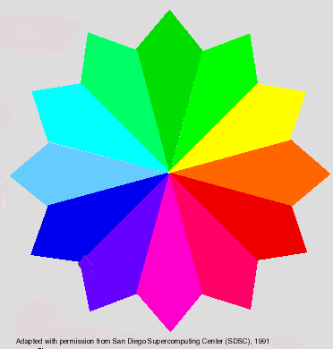 Color Wheel